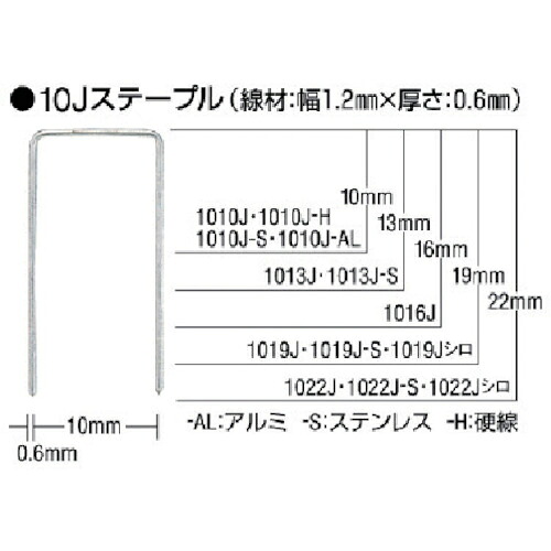 MAX ( マックス ) ステープル 肩幅10粍 長さ22粍 5000本入り口・入口 ( 1022J ) 【20箱書き割り】