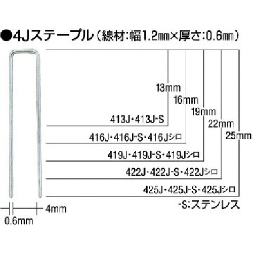 MAX ( マックス ) タッカ用ステンレスステープル 肩幅4mm 長さ25mm 5000本入り ( 425J-S ) 【5箱セット】