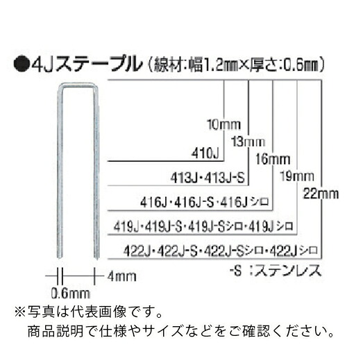MAX ( マックス ) タッカ用ステンレスステープル 肩幅4粍 長さ10粍 5000本入り口・入口 ( 410J-S ) 【5箱仕掛ける】