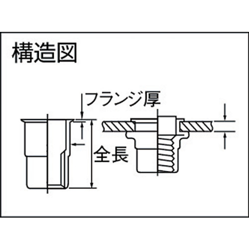 新色登場 楽天市場 ｐｏｐ ポップナットローレットタイプスモールフランジ ｍ５ １０００個入 Sfh 525 Sf Rlt Sfh525sfrlt ポップリベットファスナー 株 ｐｏｐ 39ショップ トキワonline 絶対一番安い Kaliaren Com