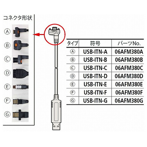 ミツトヨ インプットツール（平形ストレート防水タイプ／ＵＳＢ－ＩＴＮ－Ｇ ( 06AFM380G )