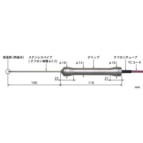 ANRITSU ( 安立計器 ) HACCP対応食品用中心温度センサ BCシリーズ ( BC-22E-010-TC1-ASPC )