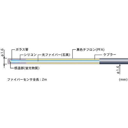 ANRITSU ( 安立表示計器 ) 螢光式グラスファイバー体温計 FLつづき物 専用検知器 ( FS150-2M )