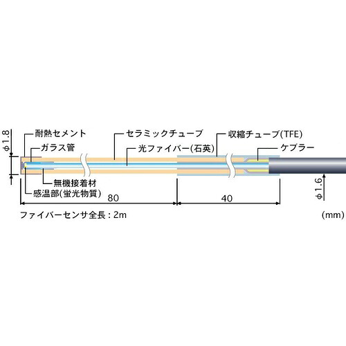 ANRITSU ( 安立計器 ) 蛍光式光ファイバー温度計 FLシリーズ 専用センサ ( FS400-2M )