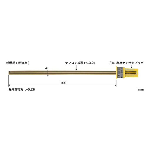 ANRITSU ( 安立表示計器 ) 磁気テープ形多目的体温検知器 取り替えっこ印字機 STNつづき物 5本/1組 ( STN-22E-010 )