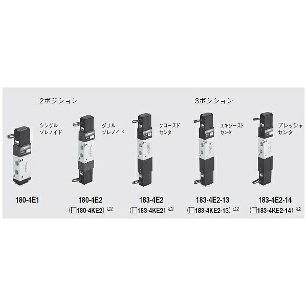 コガネイ 電磁弁180続きもの 単体 飛行士形 ( 180-4E2 DC24V )