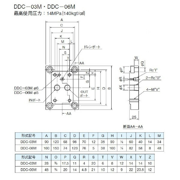 ダイキン 補欠選手一皿 ( DDC-06M )