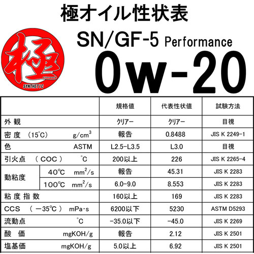 楽天市場 エンジンオイル 極 0w 0w Sn 全合成油 Hivi lペール缶 日本製 ｅ 通販ｔｋｓ
