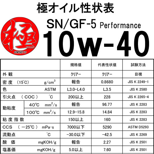 【楽天市場】エンジンオイル 極 10w40(10w40) SN 合成油(HIVI+鉱物油) 20Lペール缶 日本製：e通販TKS