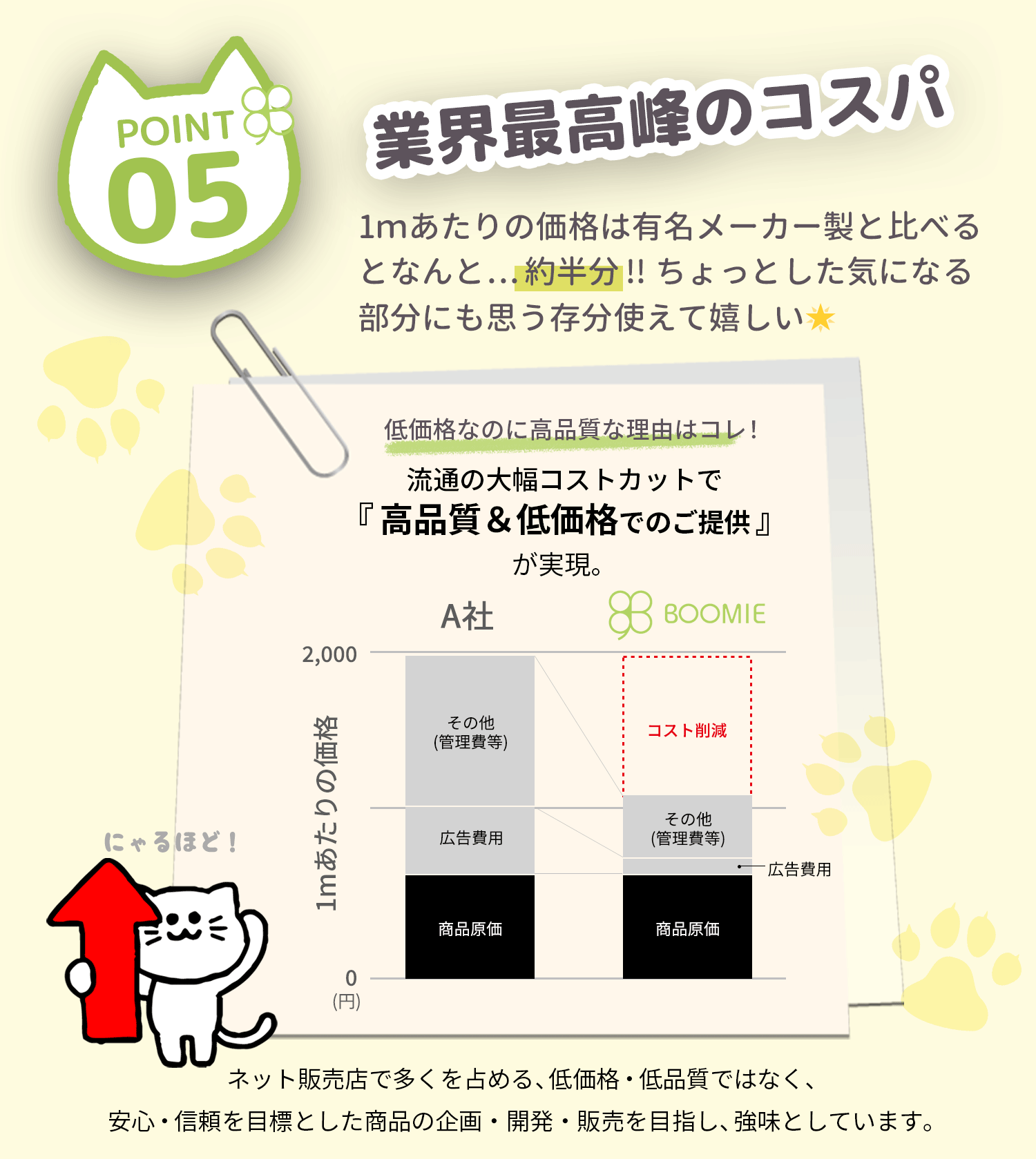 【キャットブリーダー監修】猫壁紙保護シート楽々貼付け賃貸OK爪とぎ壁壁紙透明ねこネコ爪とぎ防止つめとぎひっかき