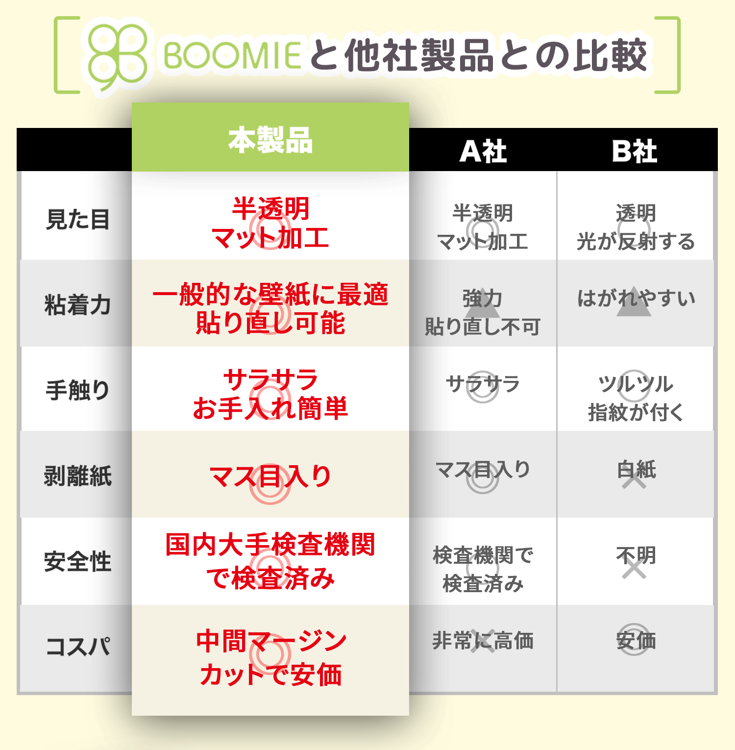 レビュー記入プレゼント テカらずサラサラ 壁紙保護シート 賃貸ok キャットブリーダー監修 4 44 はがせる 高評価 強化素材 猫 ちょうどいい粘着力