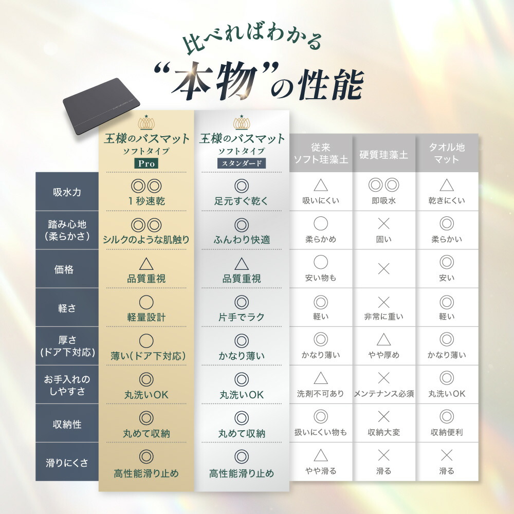 楽天3冠!! 王様のバスマット 【更に改善x吸水2倍!!サラふわUP】 バスマット 珪藻土 おしゃれ 珪藻土バスマット 珪藻土マット 大判 速乾 洗える ソフト 珪藻土 マット 大理石 お風呂 玄関 洗面所 プレゼント BOOMIE
