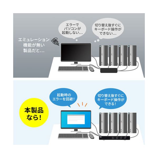 全3色/黒/赤/ベージュ サンワサプライ パソコン自動切替器(4:1) SW