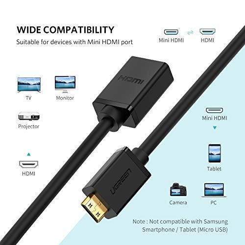 楽天市場 Ugreen Mini Hdmi To Hdmi 変換アダプター Hdmi ケーブル ハイスピード ミニ Mini オスメス 延長 中継 4k 3d Raspberry Pi Zero W ホームビデオカメラー Sony Nikon D5500 Canon Fujitsu などに対応 T M Bストア