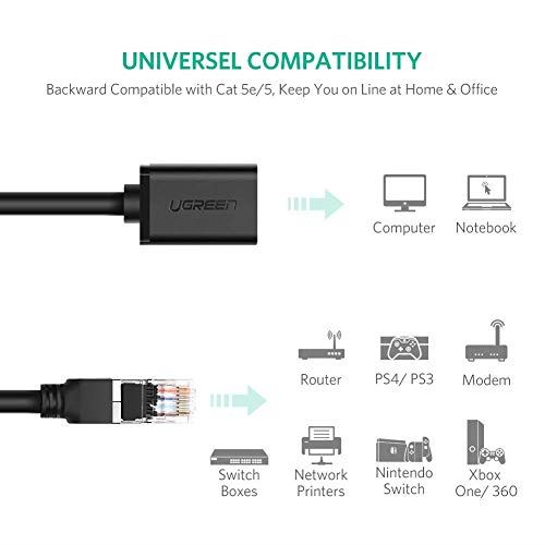 楽天市場 Ugreen Lan 延長ケーブル Rj45 Cat6 Lan延長コネクタ 高速イーサネット Gigabit 有線 Lan 延長コード 爪折れ防止 速度低下防止 パッチコード Ftpシールド付き Lan中継コネクタ対応 0 5m T M Bストア