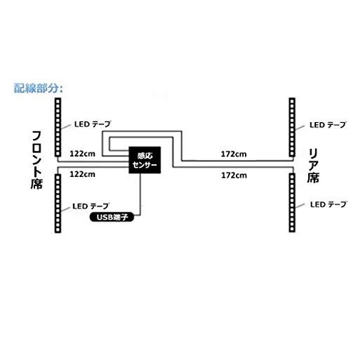 Topgun Ledテープ 車 72led Rgb テープライト シガーソケット式 防水 車内装飾 フットランプ イルミネーション リモコン付き 簡単取付 3m 雰囲気ライト 最多72led Epheseweb Com