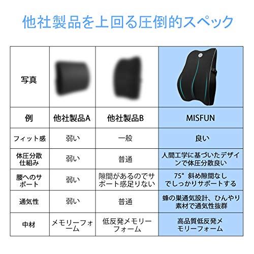 腰クッション 低反発 Goojodoq 車用 腰枕 ランバーサポート オフィス 椅子用クッション 背中クッション 通気抜群 取付バンド調節可能 カバー洗える ブラック Napierprison Com