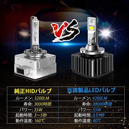 DZG D1S D1R D1C LEDヘッドライト 車検対応 超高輝度 6000K ホワイト