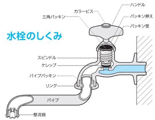 SANEI水栓補修部品パイプパッキンセットパイプ径16mm用P43A-100S-16