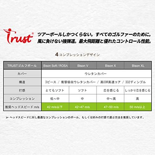人気 おすすめ Trustトラストゴルフボールbison バイソン 4コンプレッションサンプラーパック ウレタンカバー 3ピースリアクティブコア ツアー系 Fucoa Cl