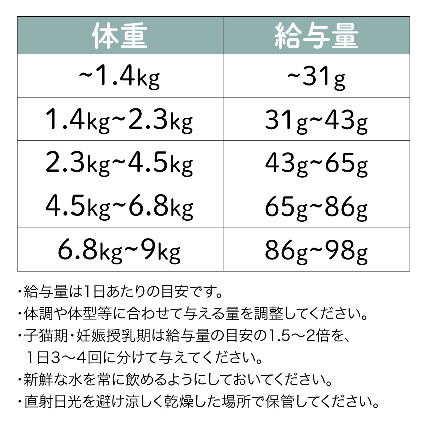 アディクション アイランドバーズ グレインフリーキャットフード 1.8kg キャットフード ペットフード ノンアレルギー グルテンフリー ペット  猫用総合栄養食 合成保存料不使用 遺伝子組み換え食材不使用 ADC ペットフード・ペット用品 
