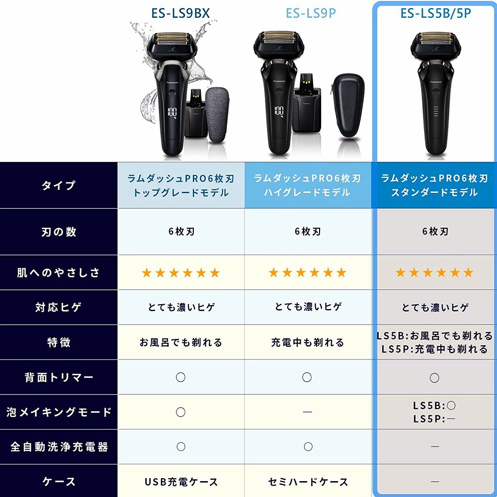 ついに再販開始 Panasonic パナソニックメンズ電気シェーバー ラムダッシュPRO 6枚刃ES-LS5P-K fucoa.cl