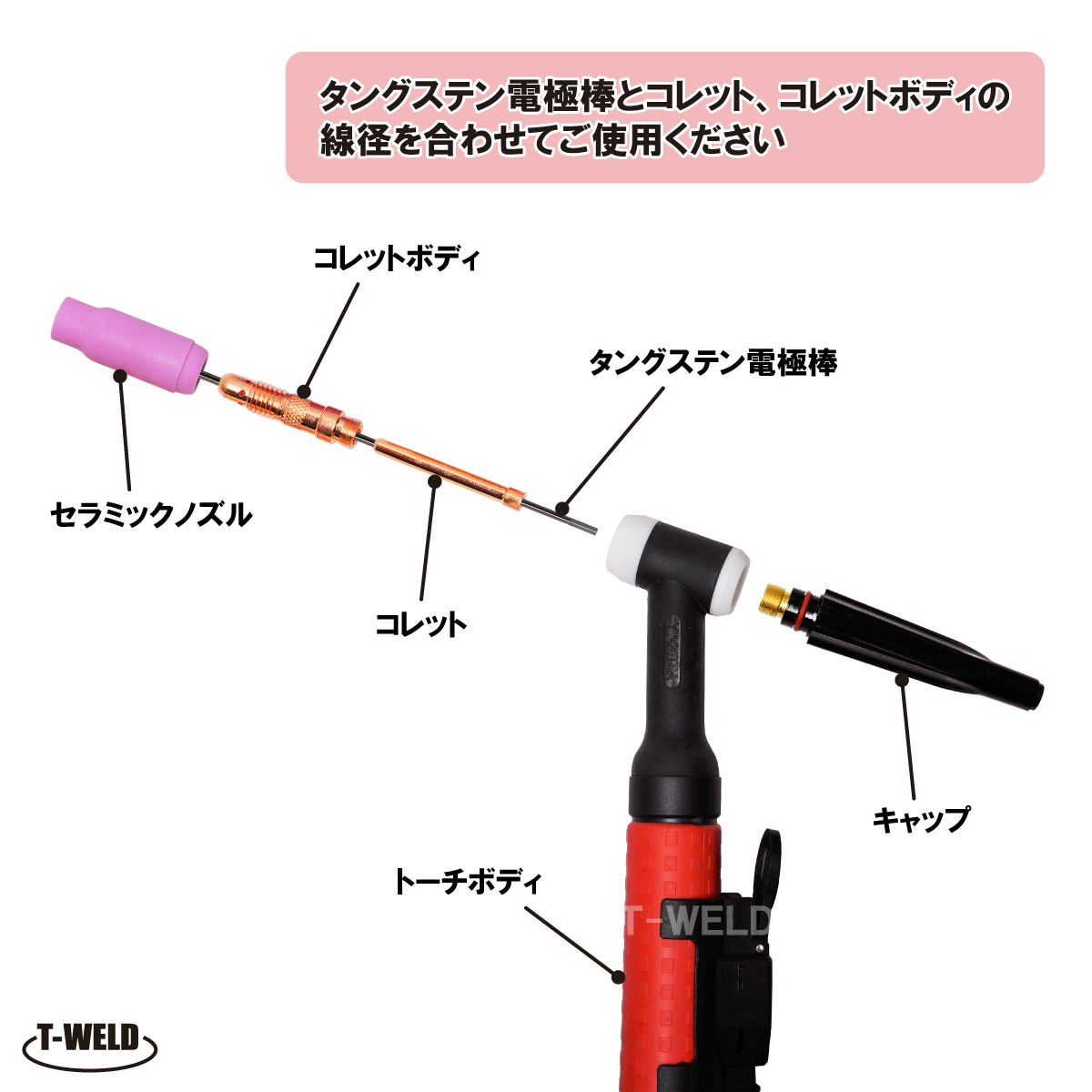 メーカー包装済】 タングステン電極棒 E3 適合2.4mm×10本入 gastronew.com.br