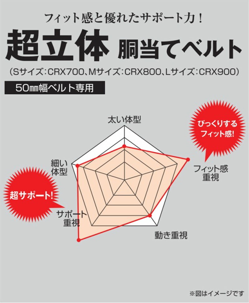 【安全帯サポーターベルト】【タジマTAJIMA】タジマY型ハーネス用胴アテベルト・サポーターベルトSEG胴アテベルトCRX超立体ダブルクッションS・M・Lサイズ