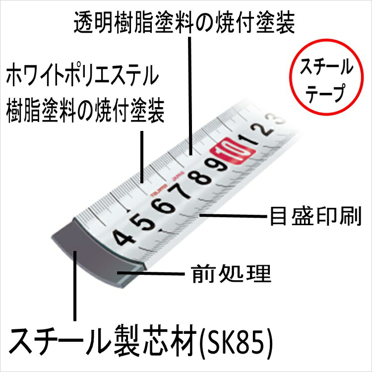 スーパーセール期間限定 TAJIMA SFGLM25-75BL セフコンベ Gロックマグ爪25 7.5m メートル目盛 スケール コンベックス  siddurs-center.co.il