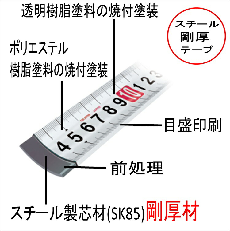 TAJIMA 最大58％オフ！ SFSSM2555 セフΣストップマグ爪25 5.5m スケール コンベックス セフコンベ メートル目盛