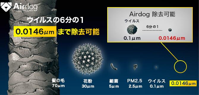 楽天市場】即納【日本正規代理店】Airdog X3s 安心の保証充実 高性能空気清浄機 静音設計 たばこ 花粉 PM2.5 ウイルス対応 フィルター交換不要  TPAフィルター エアドック エアドッグ カビ対策 換気 エアコン : Airdog 楽天市場店