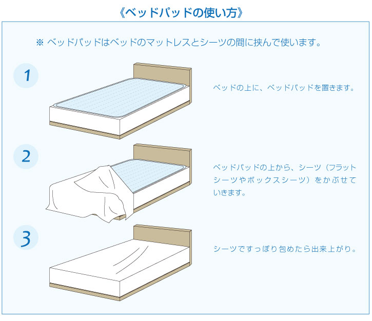 楽天市場 制菌ベッドパッド 清潔 耐久性 プロ仕様 汚れ防止 マットレス保護 寝汗対策 プロ仕様 制菌加工ベッド パッド シングル Tocoとふんわり生活