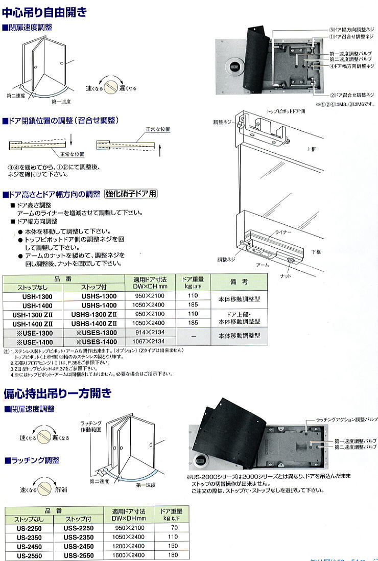 日本ドアーチェック NEWSTAR ニュースター フロアヒンジ E-515CHD