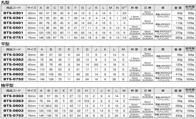 楽天市場 ヨコヅナ Bts 0602 ベアリング入真鍮戸車 平型 60mm 1個 ｔｏｄａ ｋａｎａｍｏｎｏ