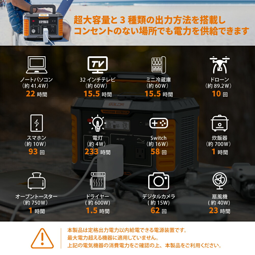 【4日限定20倍ポイントバックさらに20%OFFクーポン配布中】ポータブル電源1000wソーラーパネル120Wセット大容量933Wh252162mAh非常用蓄電池太陽光折り畳み軽量IP65防水瞬間最大2000W純正弦波100Vフル充電50/60HzLEDライトSOS機能DCUSBQC3.0PD60W