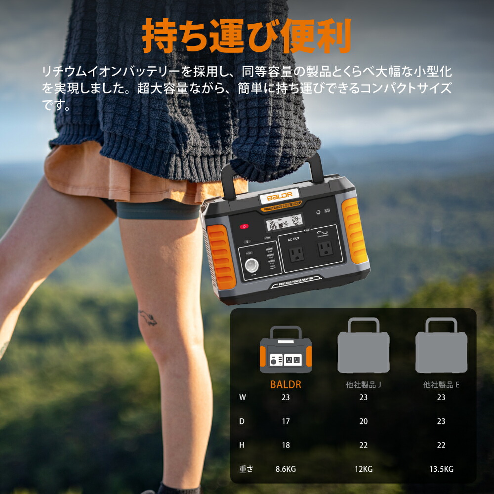 【4日限定20倍ポイントバックさらに20%OFFクーポン配布中】ポータブル電源1000wソーラーパネル120Wセット大容量933Wh252162mAh非常用蓄電池太陽光折り畳み軽量IP65防水瞬間最大2000W純正弦波100Vフル充電50/60HzLEDライトSOS機能DCUSBQC3.0PD60W