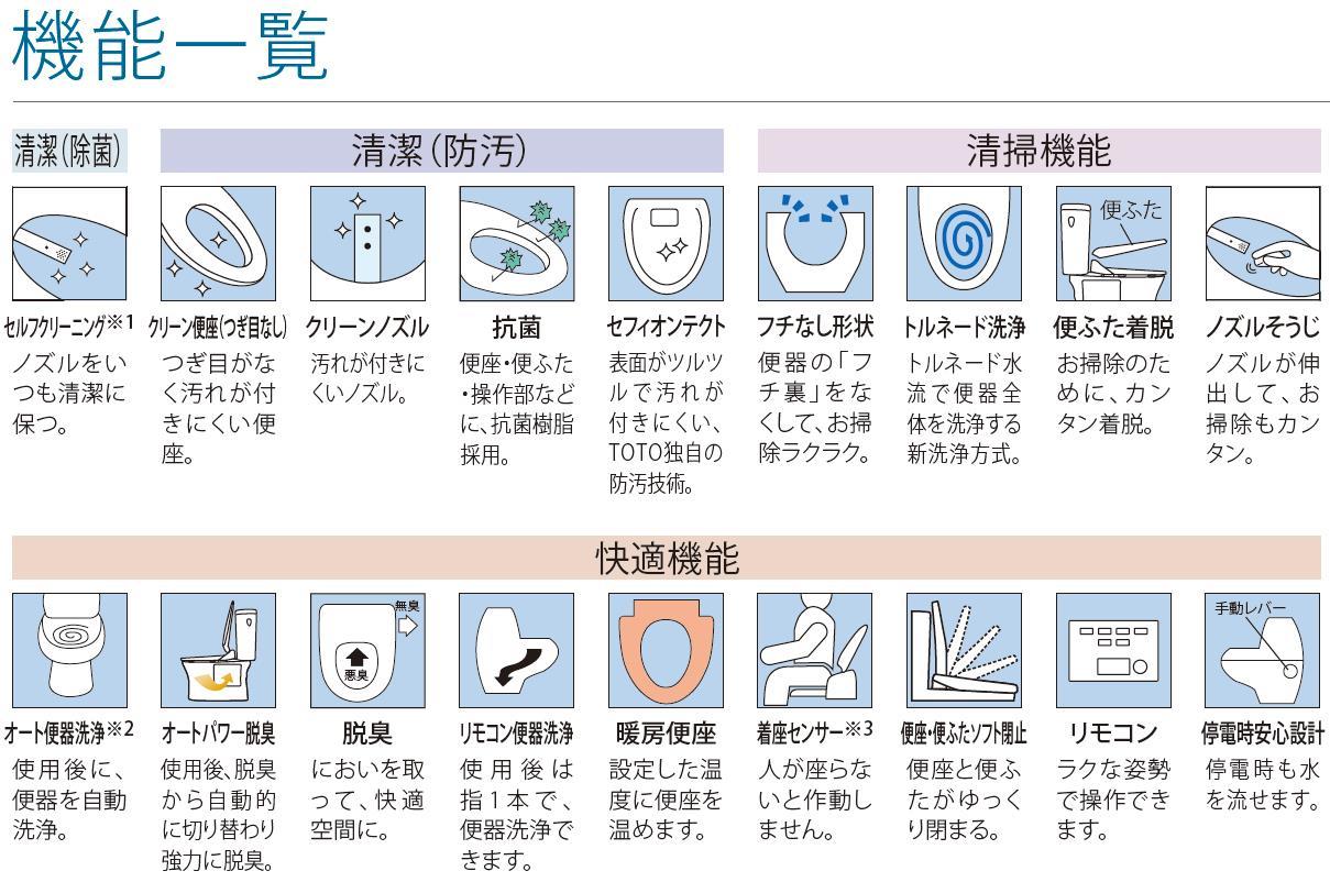 楽天市場 Pr 在庫有 新型totoウォシュレットces9151一体型便器zj1シリーズ 色選択ok 床排水 壁排水 ウォシュ トイレ ホワイト Nw1 アイボリー Sc1 ピンク Sr2 手洗付 Toto ウォシュレット 東鵬 建材販売店