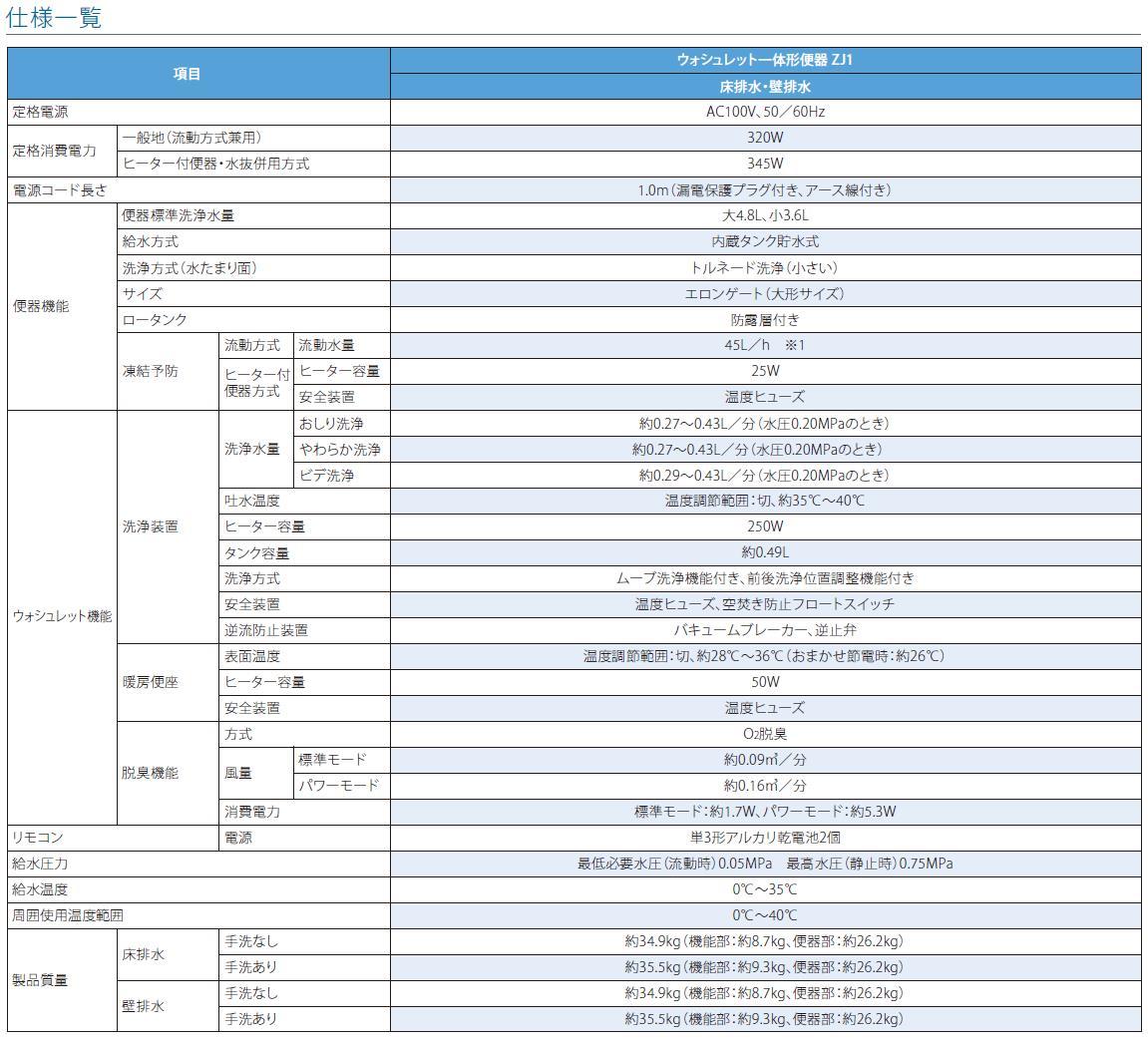 楽天市場 Pr 在庫有 新型totoウォシュレットces9151一体型便器zj1シリーズ 色選択ok 床排水 壁排水 ウォシュ トイレ ホワイト Nw1 アイボリー Sc1 ピンク Sr2 手洗付 Toto ウォシュレット 東鵬 建材販売店