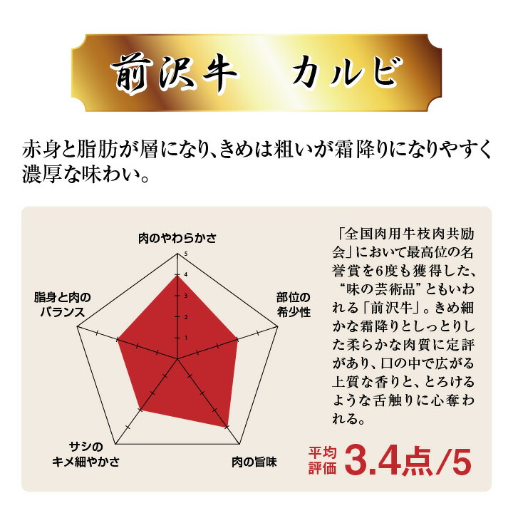 前沢牛A5ランクカルビ500g3〜4人前