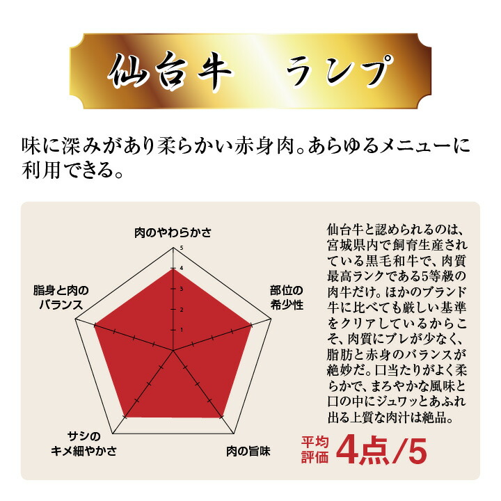 市場 仙台牛A5ランク 最上級 焼肉 A5等級 A5ランク ステーキ 牛肉 A5 ランプ100gお試し 極上