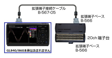 グラフテック GL840/GL860用 20ch増設セット(B-563)