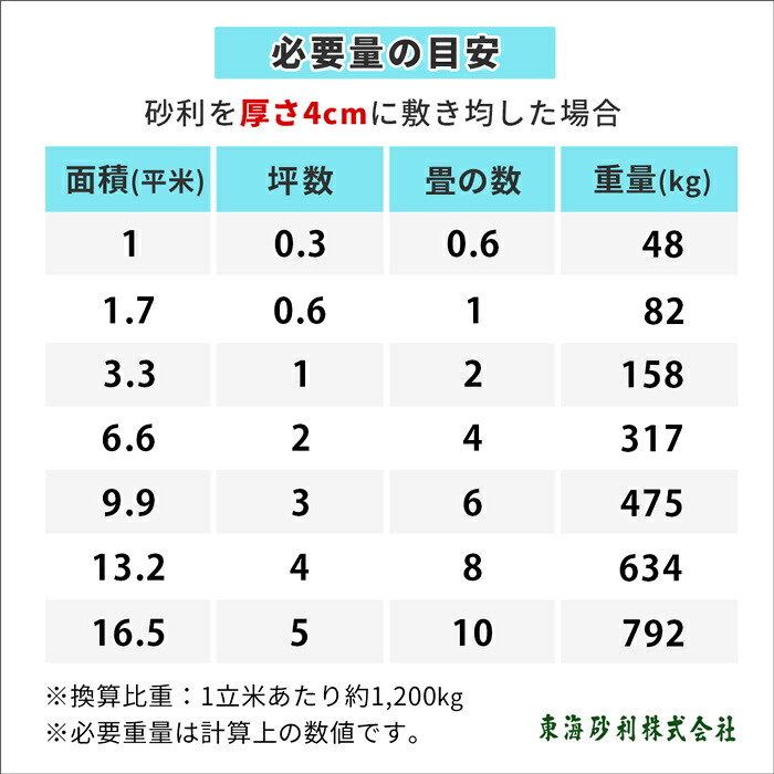 送料無料 琉球石灰 5 mm 180kg 18kg 10袋 庭 砂利 おしゃれ 琉球 石灰 ガーデン Diy ガーデニング エクステリア 外構 玄関 アプローチ 駐車場 スリット 隙間 溝 ドライガーデン 洋風 和風 アジアン エスニック 砂利敷き 庭砂利 砂利石 ジャリ じゃり