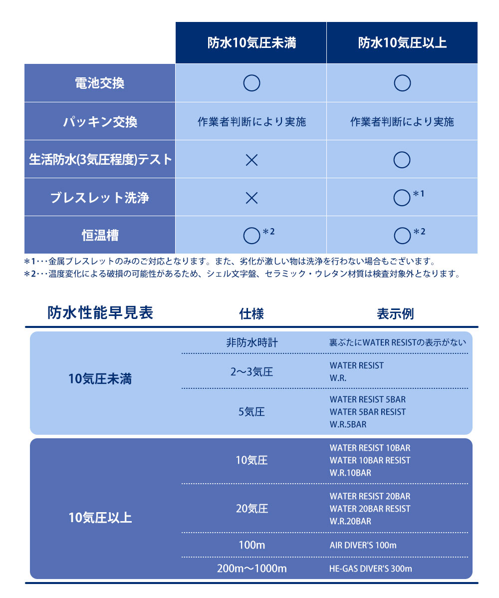 ブランド時計の電池交換はどこでできる 並行輸入 海外購入品も可能 なんぼや