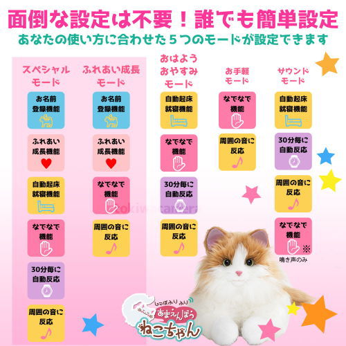 デジレクト あなたのパートナー しっぽふりふり ストレス緩和 ミックスブラウン 本物みたいな しっぽ あまえんぼうねこちゃん で感情表現 の動きと おうち時間 自宅遊び 鳴き声
