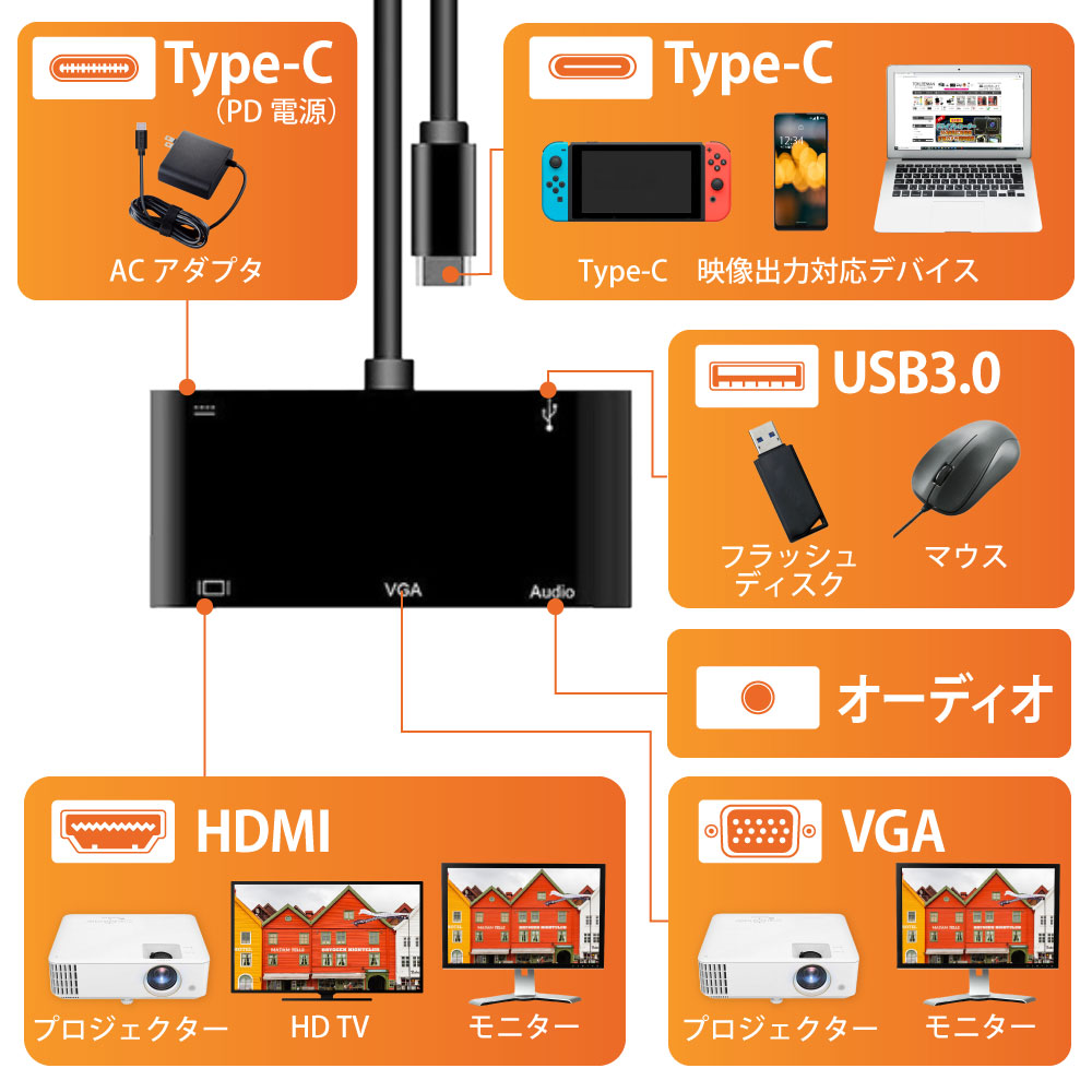 楽天市場 スマホとテレビをつなぐ Usb Typec Hdmi 変換アダプタ 5in1 マルチポート 変換アダプター スイッチ Nintendo Switch スマホ Android アンドロイドを Tvに 映す 得選館