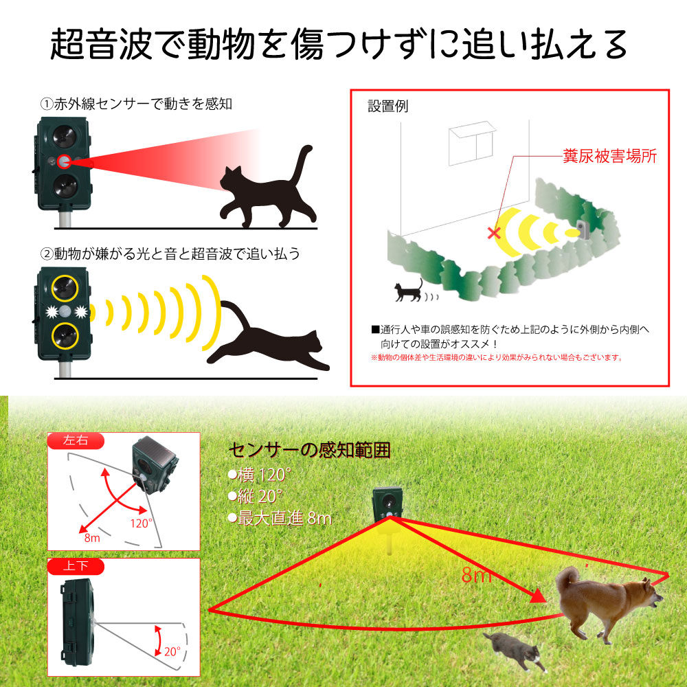 楽天市場 動物撃退器 1個単品 年新タイプ ダブルスピーカー 超音波撃退機 Usb充電 猫よけ ソーラーパネル センサー アニマルガーディアン 害獣 野良猫 カラス 得選館