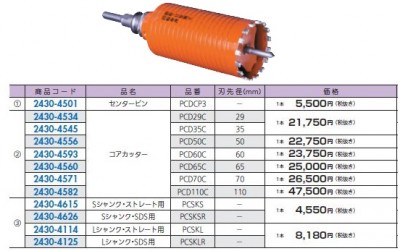 楽天市場】ミヤナガ 乾式ドライモンドコアドリル コアカッター PCD65C