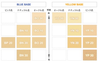 Covermark Color Chart