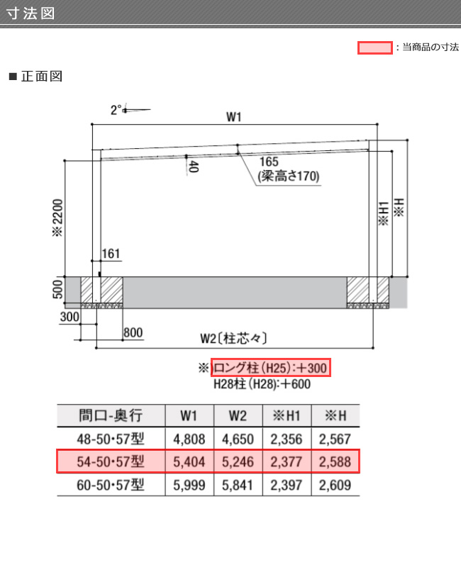 楽天市場 東海 近畿地区限定 カーポート 工事付き Lixil リクシル カーポートsc ワイド 2台用 基本54 50型 ロング柱 H25 タイプ W5 404 L5 000 H2 500mm 東京ガーデニングスタイル