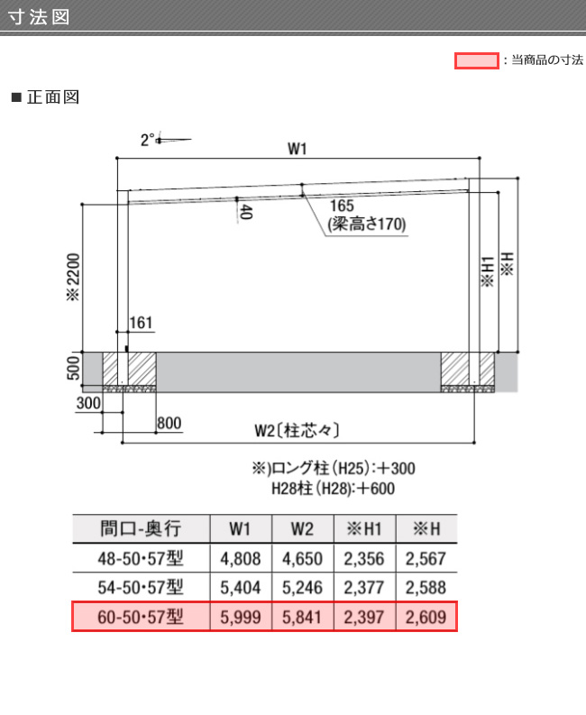 楽天市場 東海 近畿地区限定 カーポート 工事付き Lixil リクシル カーポートsc ワイド 2台用 基本60 57型 標準柱 H22 タイプ W5 999 L5 700 H2 0mm 東京ガーデニングスタイル